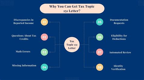 Demystifying IRS Tax Topic 151: What You Need to。